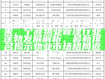 今晚澳门六开奖开奖结果，宁波物业管理行业蓬勃发展解析，最新排名揭示物业市场格局返回标题