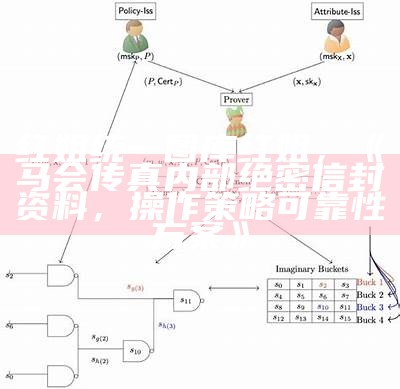 红姐统一图库红姐，《马会传真内部绝密信封资料，操作策略可靠性方案》